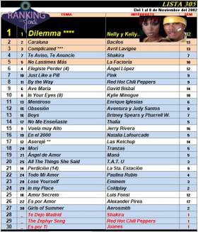 Ranking 305 de 2002
